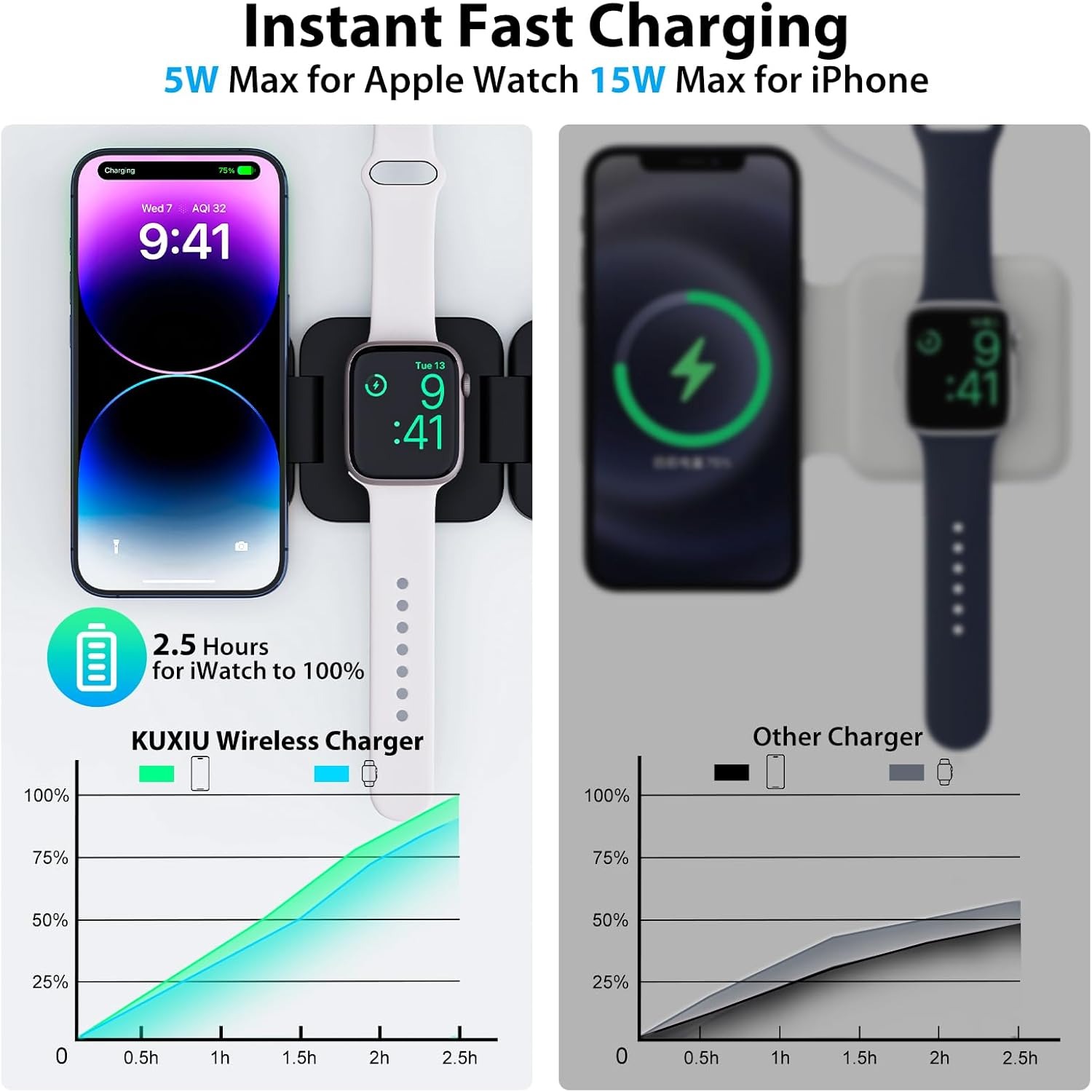 Opvouwbare 3-in-1 snelle draad - Watch Charger Cable recensie en prijs